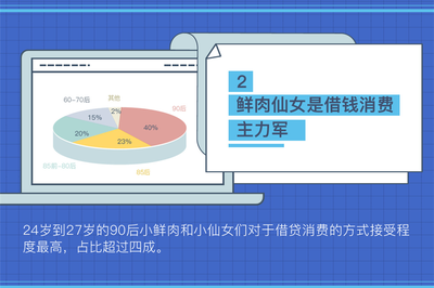 网贷大数据多久清一次