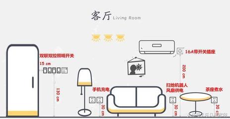 空调高度