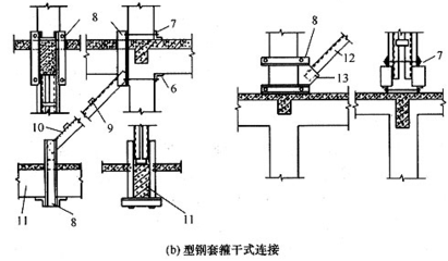 型钢梁柱连接施工要点（型钢梁柱连接施工常见问题，） 钢结构桁架施工 第5张