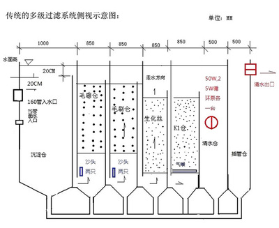 鱼池过滤系统设计图