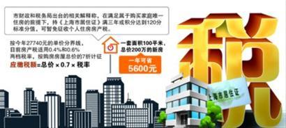 2021新房产政策出台