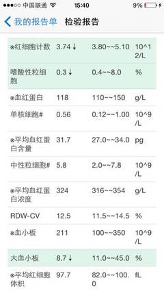 孕晚期红细胞多少算正常