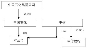 证券关联关系有什么用