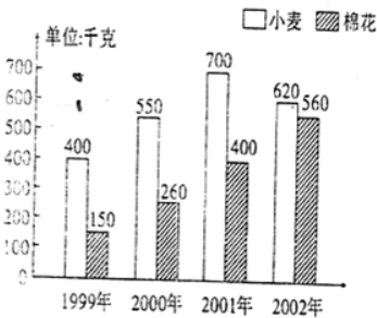 2002年今年几岁