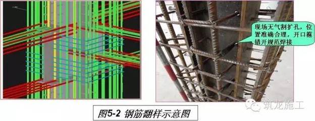 型钢柱钢筋连接技术规范（型钢柱钢筋连接技术规范涉及多个方面） 结构桥梁钢结构设计 第4张