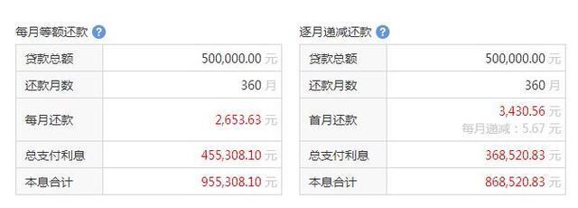 贷款70万10年月供多少