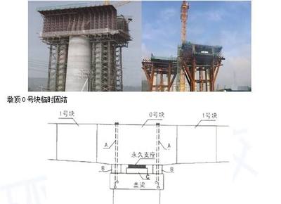 加固設計視頻教程全集（加固之家建筑結構加固設計） 鋼結構蹦極設計 第5張