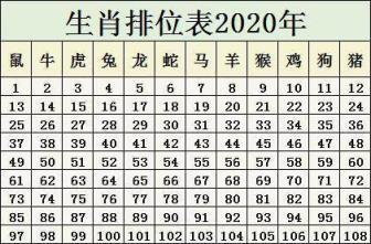 12生肖排序表