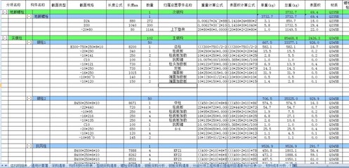 钢结构每平米用钢量（钢结构厂房每平米用钢量参考值） 结构污水处理池施工 第3张