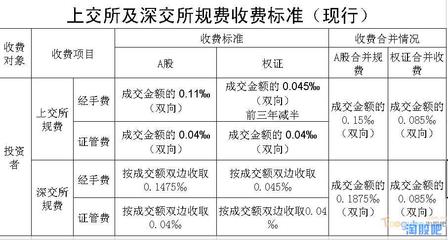 含规费 什么意思