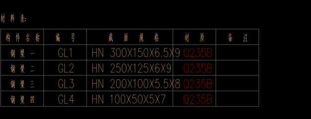 不同材質(zhì)工字鋼梁重量對比 結(jié)構(gòu)電力行業(yè)設(shè)計(jì) 第1張