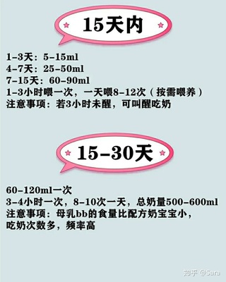 新生儿奶粉量标准表