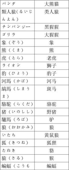 日语名称