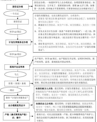 孕妇建档流程