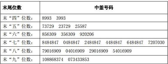 金牌申购什么时候交易