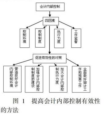 工伤后合同到期的处理