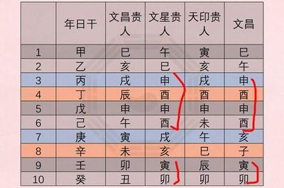 八字查法