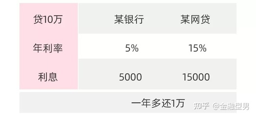 工资流水可以贷款吗