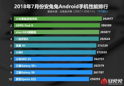 小米7跑分多少?