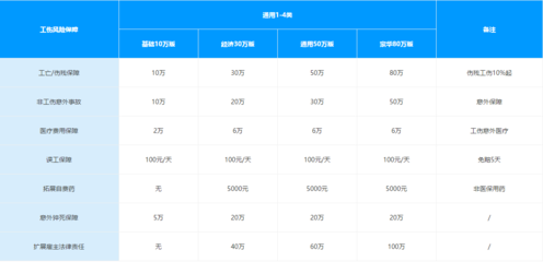 意外保险什么时候生效