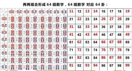 手机号风水