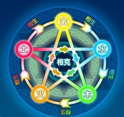 五行缺失