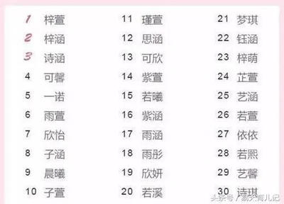 十一谐音取名字