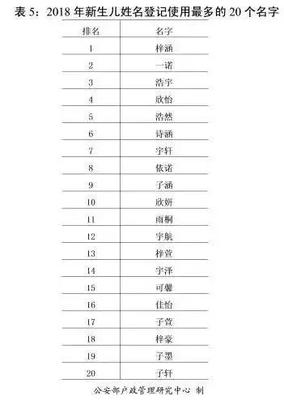 与梓相配的男孩名字