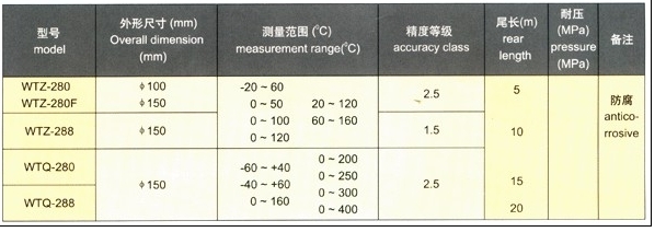 传感器测量得出值为什么