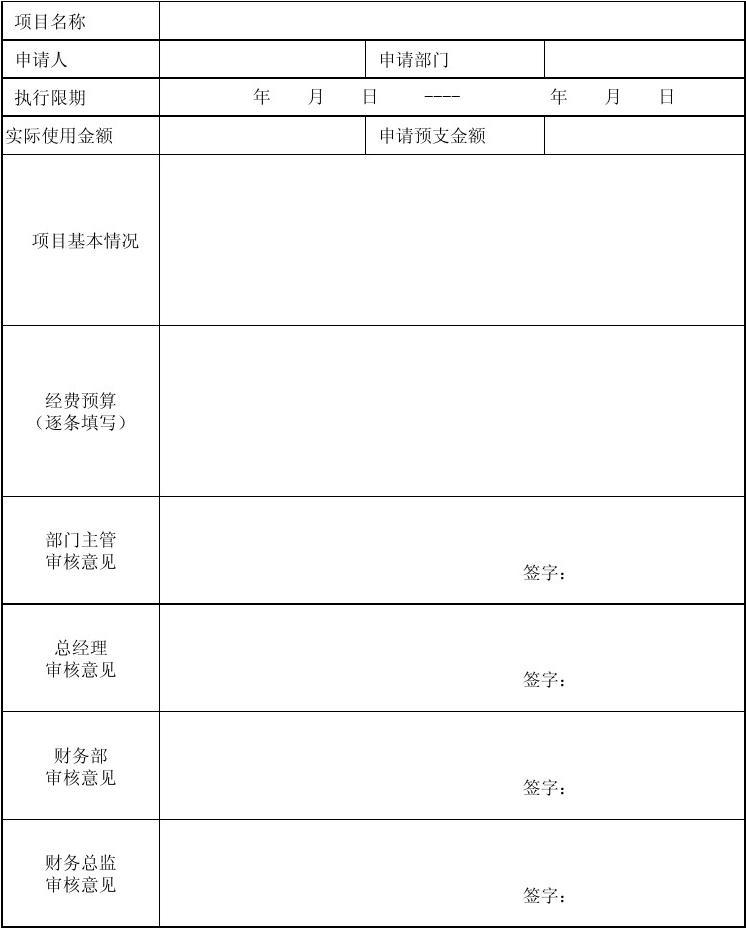 申请执行费用