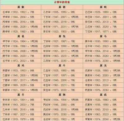 五行属金的名字