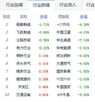 st船舶今日行情