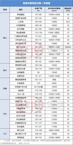南海丹灶房价