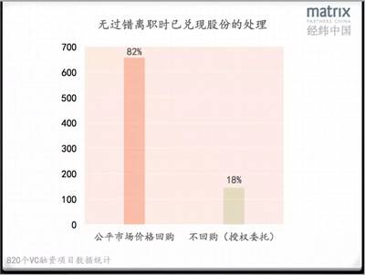 被投资人如何收回股权