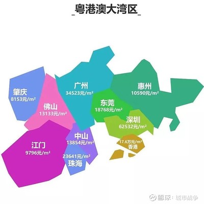 广东佛山高明区房价