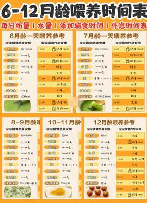 19个月宝宝奶量标准