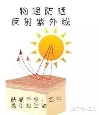 痘痘用物理防晒
