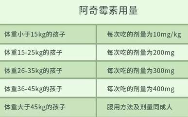 阿奇剂量是多少