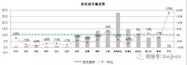 下朱庄房价