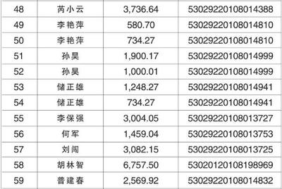 云南助学贷款网站登录