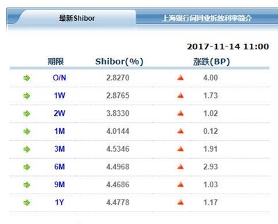 3个月国债利率是多少