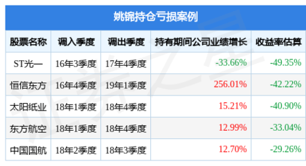 建信优选成长基金持有哪些股票