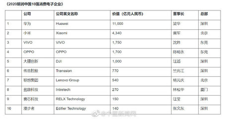 手机企业名称