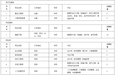 深圳坤悦隆科技发展有限公司招聘（坤悦隆科技最新产品介绍） 结构工业钢结构施工 第4张