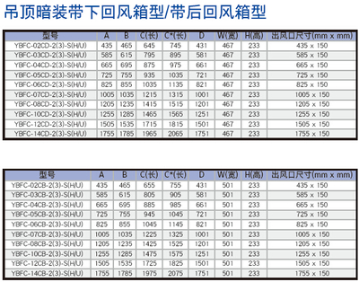风机盘管吊顶预留尺寸