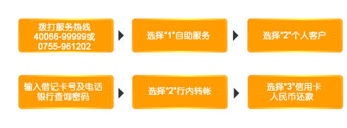 平安信用卡打电话给卡还款