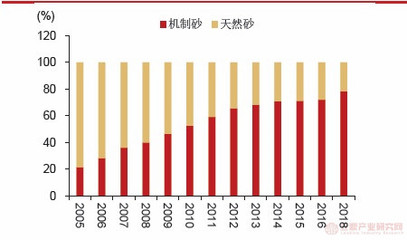 2020年混凝土外加劑排行 結(jié)構電力行業(yè)設計 第2張