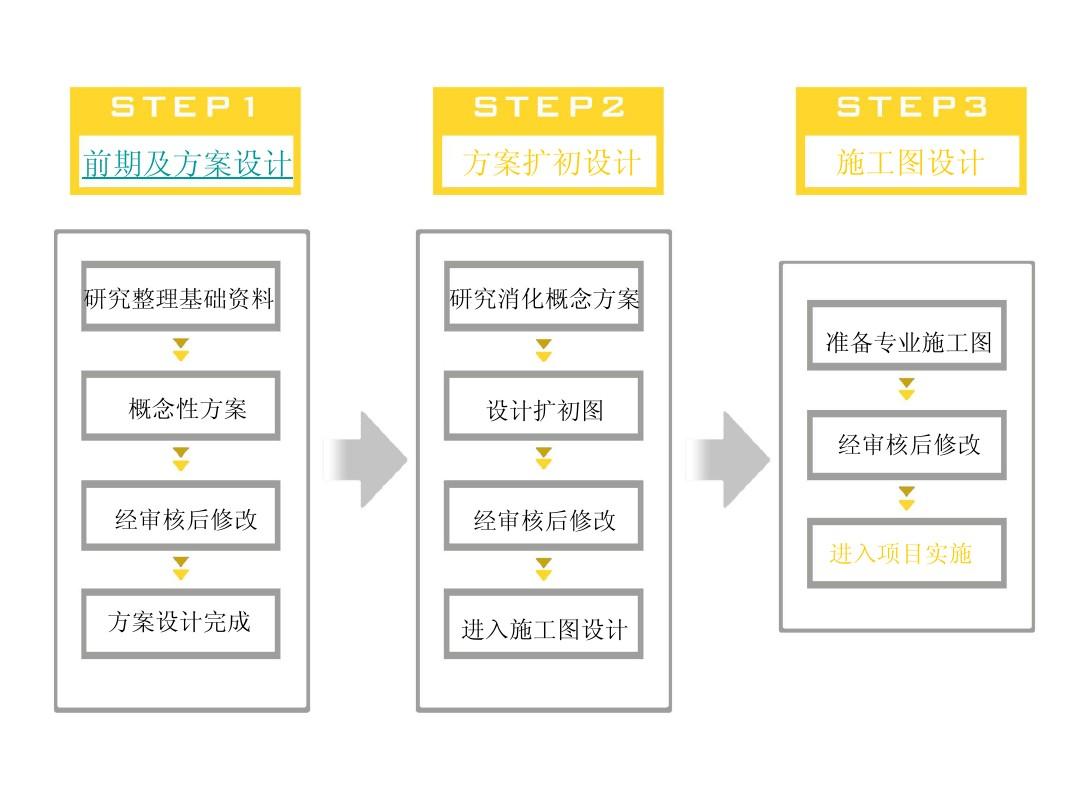 景观设计的流程