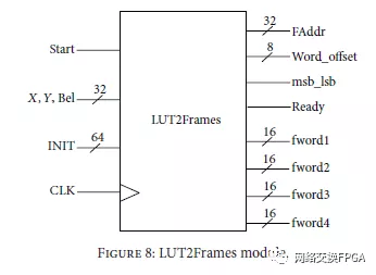 fpga 的lut 是什么