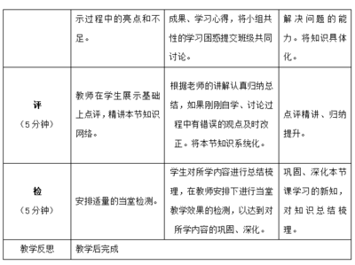 怎么填写班级问题处理